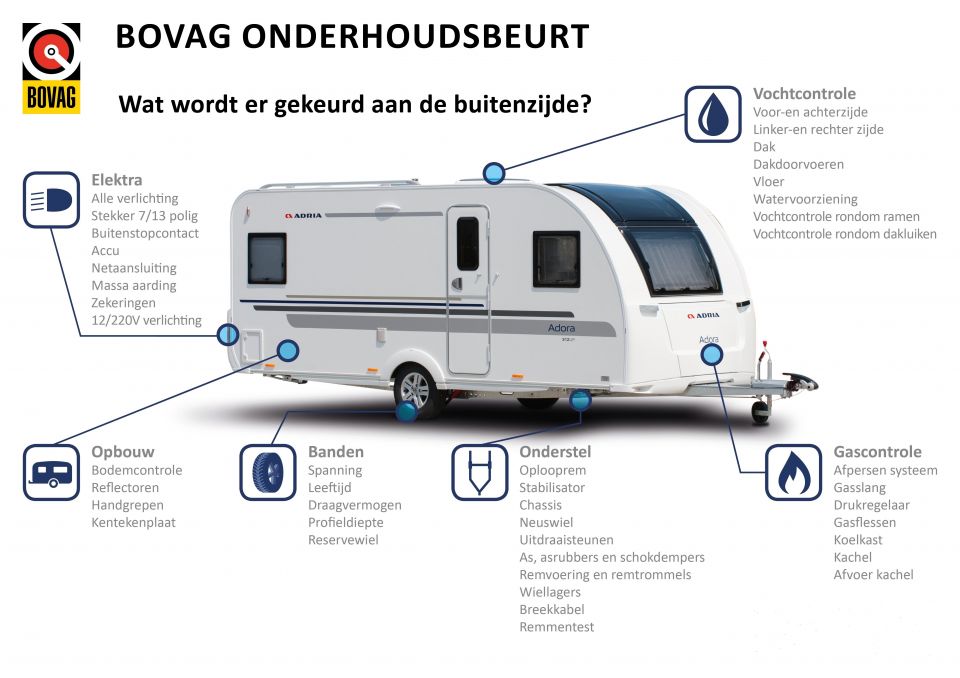 gek Voorrecht Verlichten Eerste BOVAG onderhoudsbeurt caravan (Safety first: Wat rijdt dat slijt en  wat staat dat vergaat! - GewoonKamperen.nl